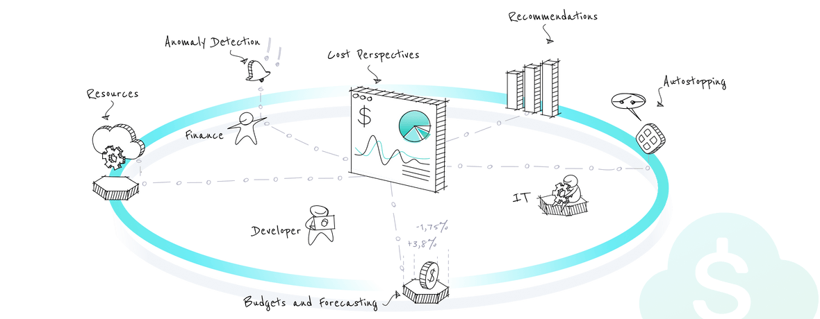 Feature Flags Banner Image