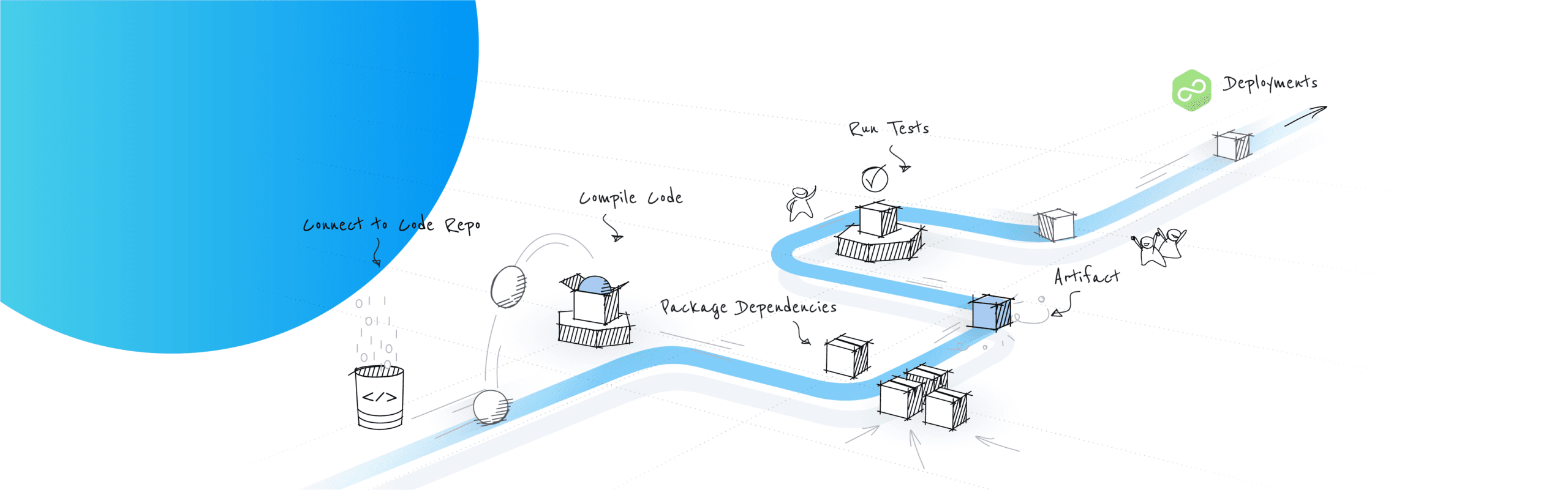 ビルドシステム対CI：違いと意義