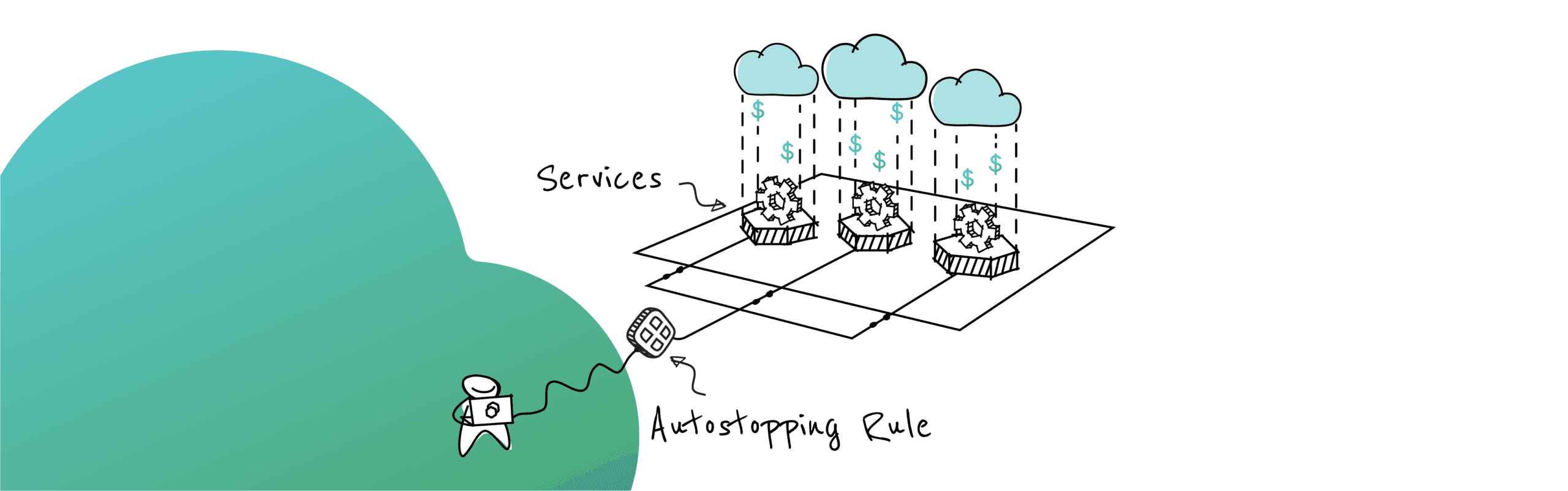 AWS RDS用のAutoStoppingの紹介