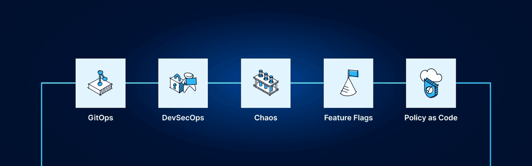 ソフトウェアデリバリーの未来を形作る５つの主要テクノロジー