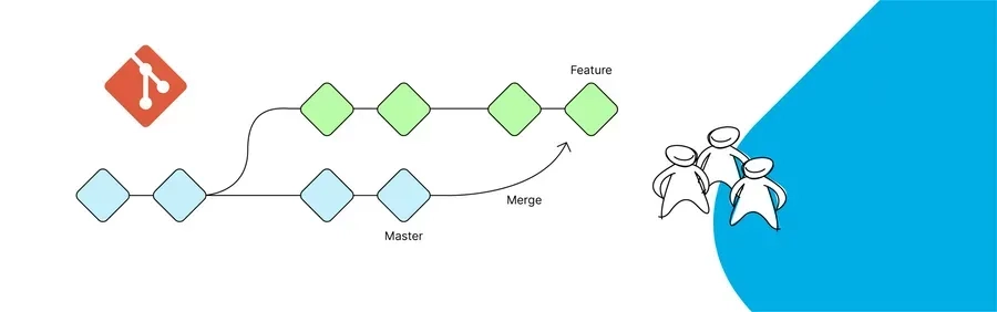 Git のリベースとマージ。いつ、どちらを使うべき？