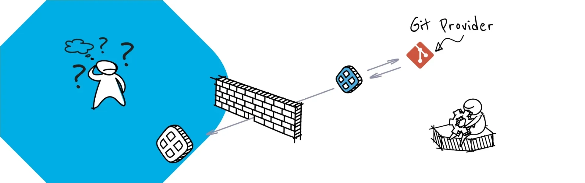 GitOpsを始めるための６つのベストプラクティス
