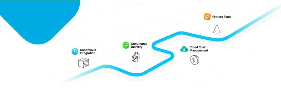 Harness新価格と新プランの発表