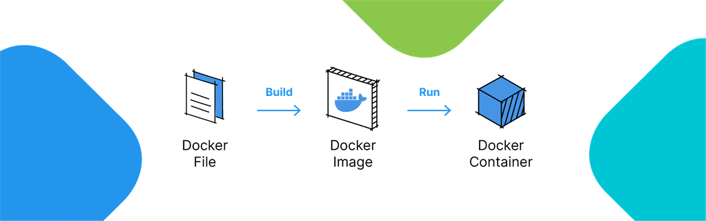 Dockerfileのベストプラクティス