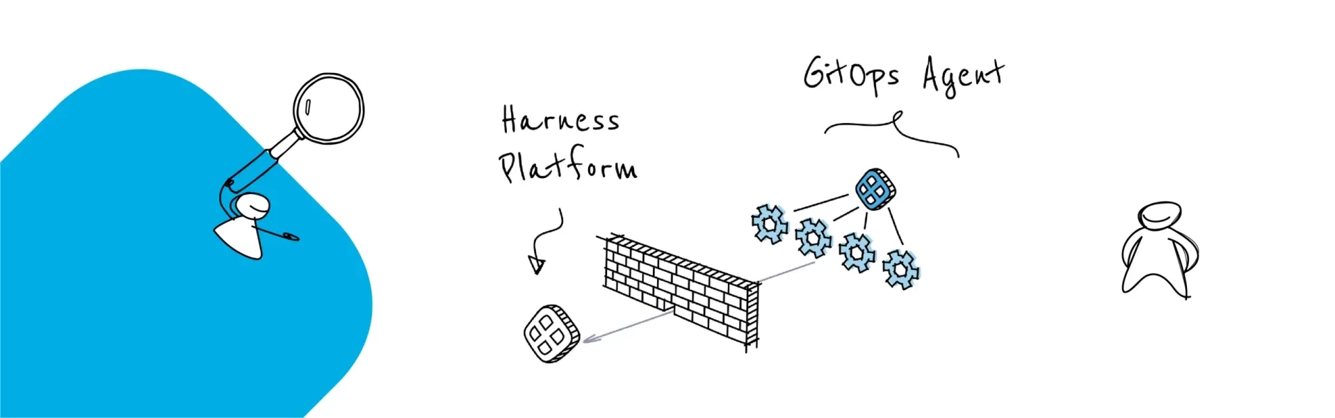 HarnessのGit Syncエクスペリエンス