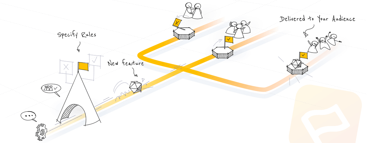 Feature Flags Banner Image