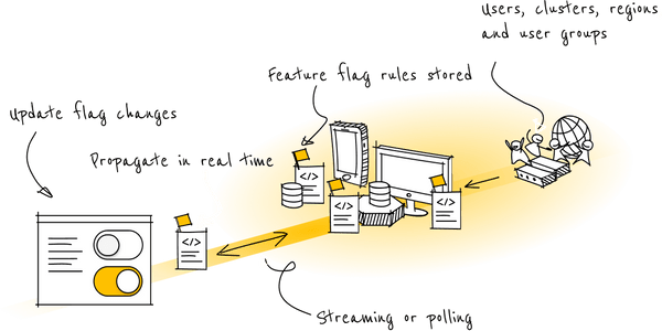 スケーラブル、セキュア、高性能