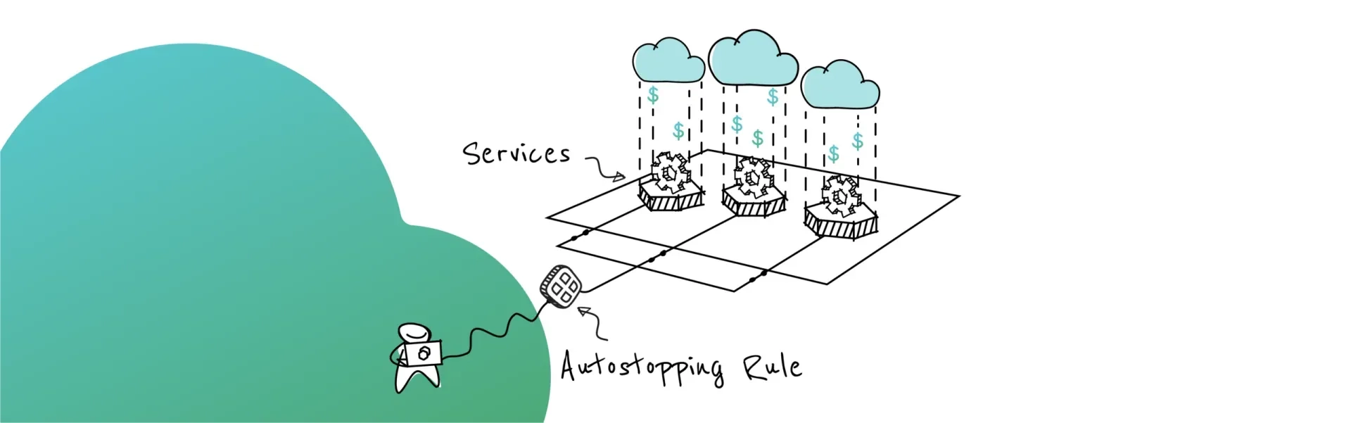 Kubernetesクラスターの自動停止ルール