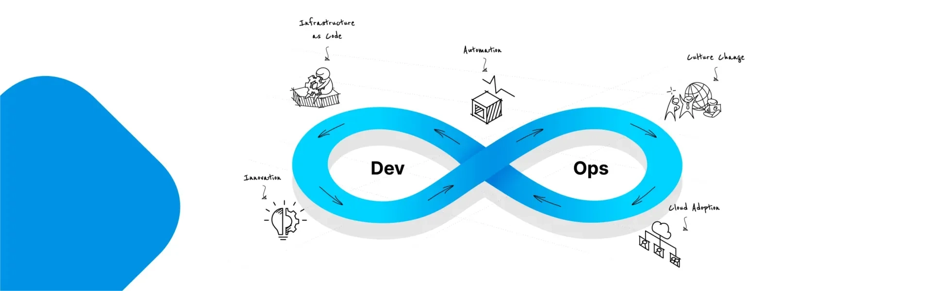 2022年のDevOps最重要予測トップ11