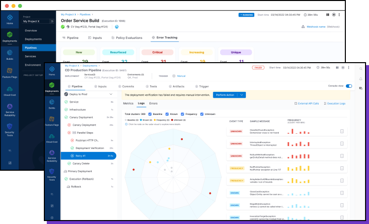 Service Reliability Management